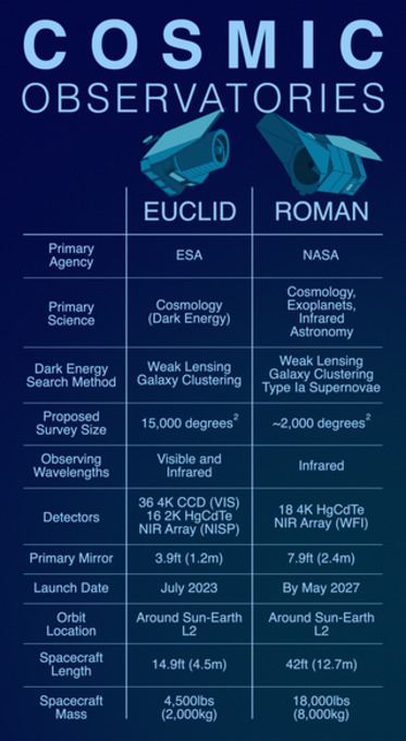 Roman Euclid Comparison