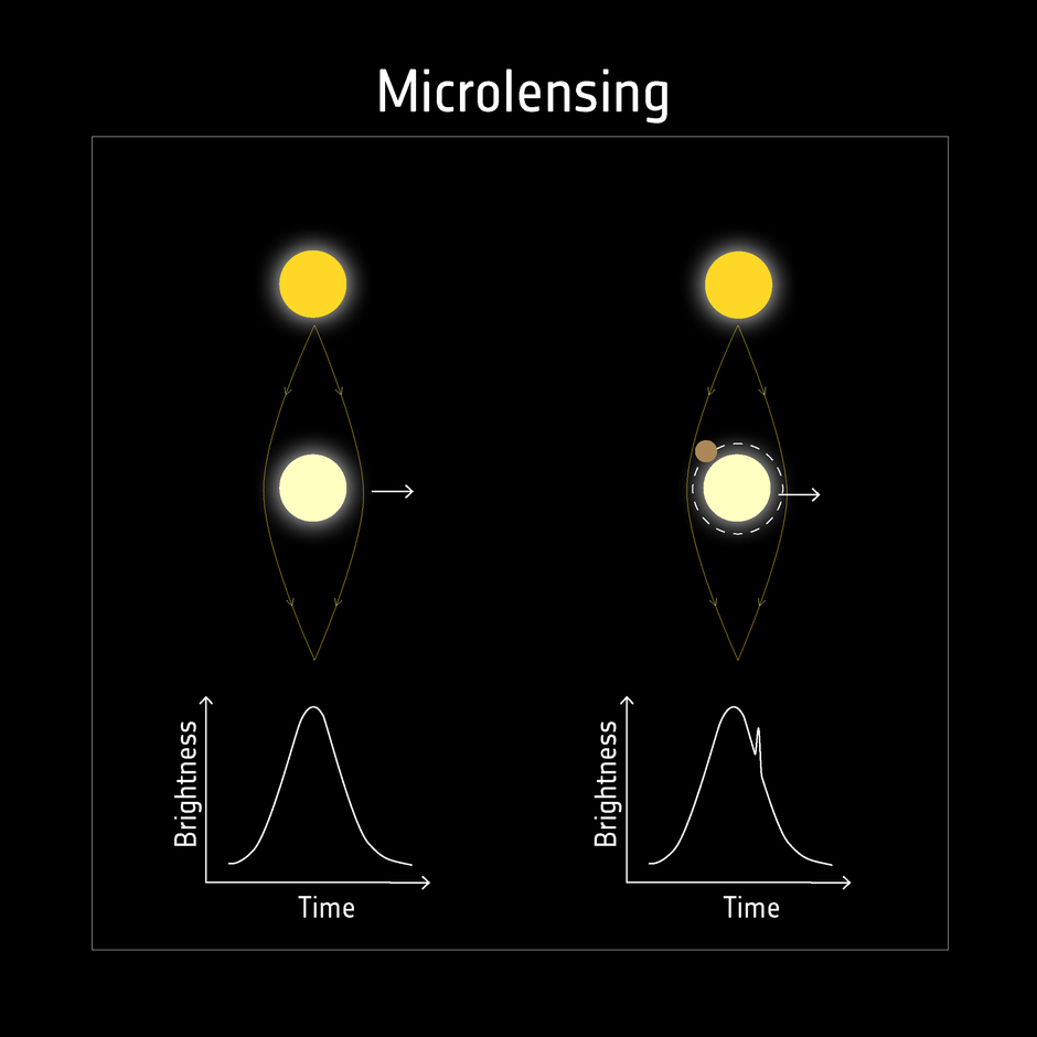 Detecting exoplanets with microlensing